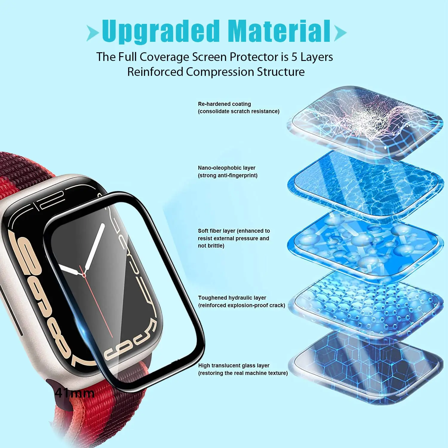 Pellicola Protettiva 3D in Vet - Watch Case Bumper recensione e prezzo